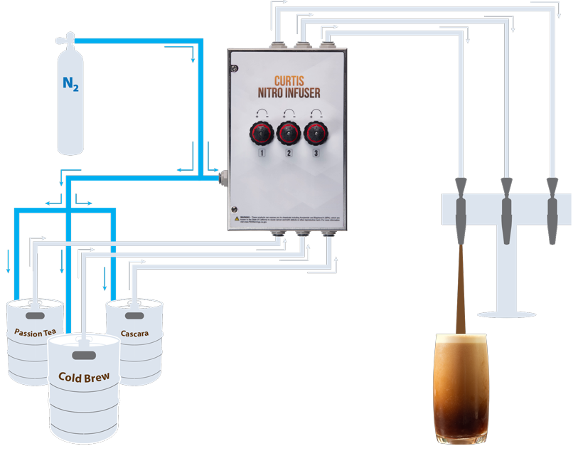 Curtis Nitro Coffee & Tea Infuser Diagram