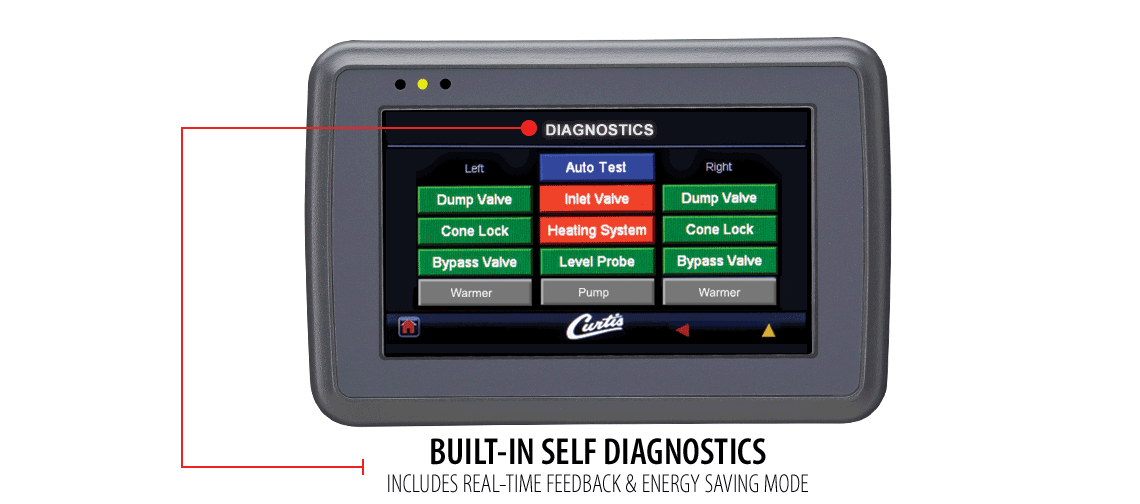 Diagnostics