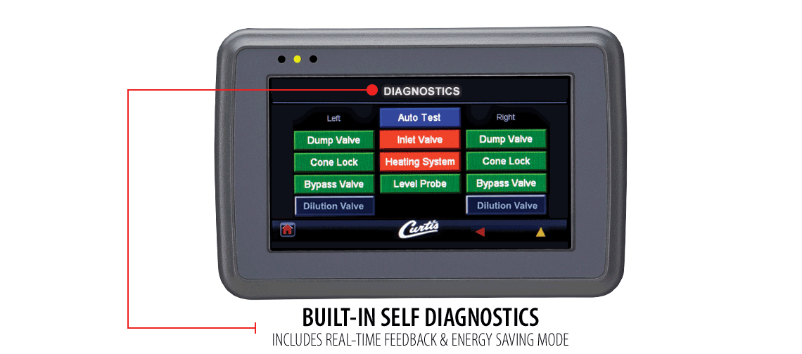 Diagnostics